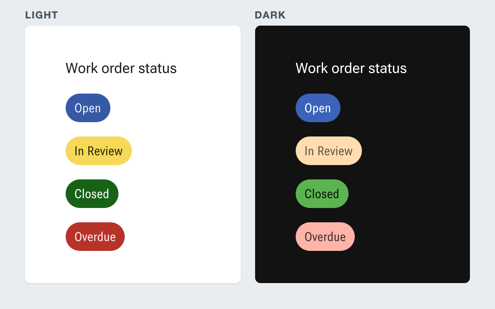 Two panels labeled Light and Dark, each headed Work order status, with the same four chips: Open, In Review, Closed, and Overdue. In the light panel, In Review is dark text on yellow. In the dark panel, In Review is brown text on pale peach, and the other chips shift to lighter values too.