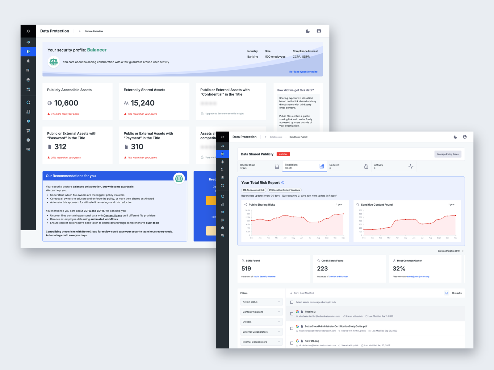 Two BetterCloud Secure Data Protection screens overlapping on a gray background. Behind: the Secure Overview, with a security profile banner, counts of publicly accessible and externally shared assets compared with peers, and a recommendations panel. In front: the Total Risks page for Data Shared Publicly, with two trend charts, insight cards for Social Security numbers and credit cards found, and a filterable list of files.