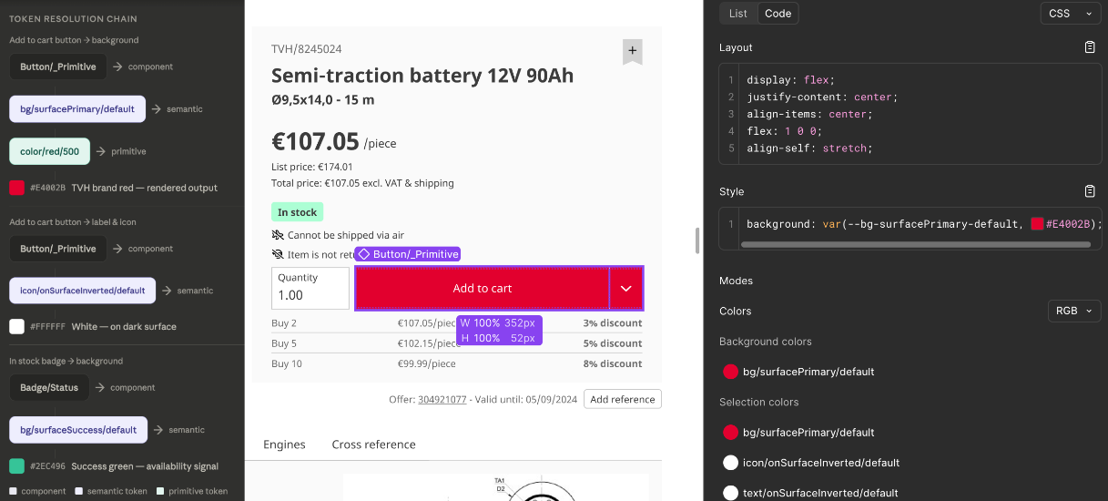 Figma Dev Mode panel alongside a TVH product page. A button component labeled Button/_Primitive is selected, with the Dev Mode panel showing CSS layout properties and design token names — bg/surfacePrimary/default, icon/onSurfaceInverted/default, text/onSurfaceInverted/default — in place of raw hex values. Demonstrates token-extracted CSS replacing manual eyedropper color sampling.