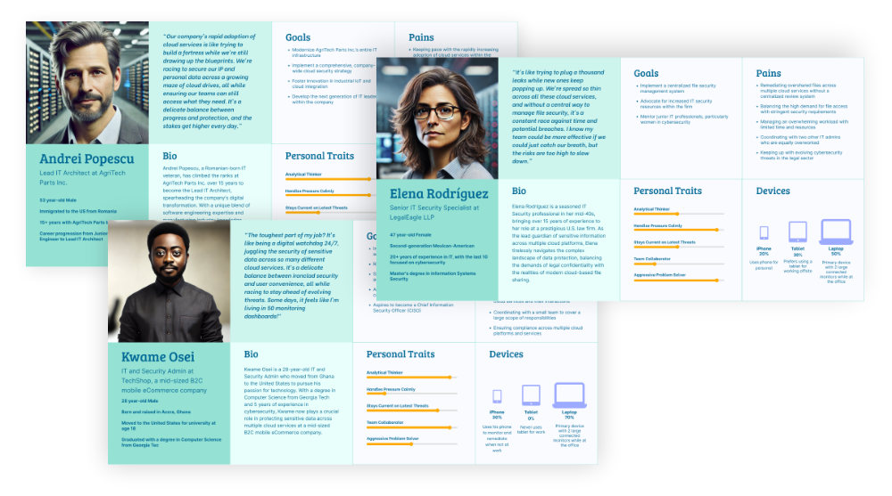 Persona cards created from user research