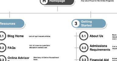 collage of various elements that represent the case study